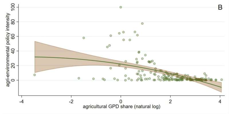 All countries' agri-enviro<em></em>nmental policies at a glance